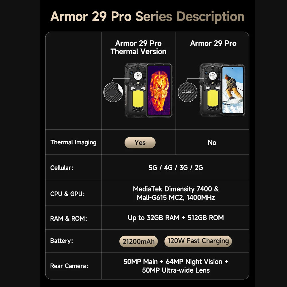 World Premiere Ulefone Armor 29 Pro Thermal Version 5G AI Rugged Phone 21200mAh 120W 64MP Night Vision 6.67" 120Hz 512GB ROM