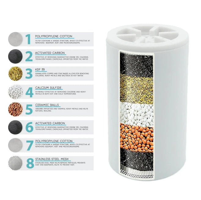 In-line bathroom Shower Filter bathing Level 8 filtering water purifier water treatment Health softener Chlorine Removal Home