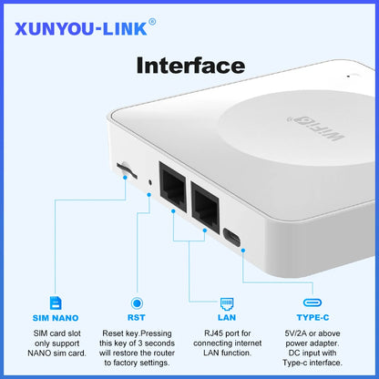 4G LTE Router WiFi 6 SIM Card Modem Support 32 Device Connections Mobile Wireless Router Typc-C Interface for Asia Africa Europe