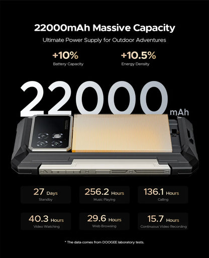 DOOGEE S200 Max 5G Rugged Phone 1.32" Rear Display Dual light Flashlight 22000mAh Battery 66W 6.72” 120Hz 16GB 512GB Smartphone