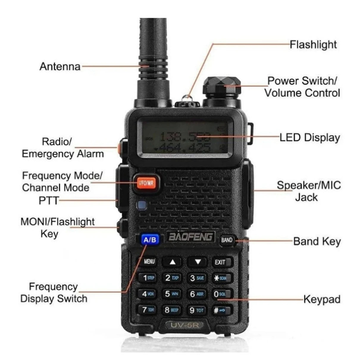 Baofeng UV-5R USB Lange Afstand Dual Band Ham Amateur Met Vhf Uhf Fm CB 128CH 2200mAh Portable Handheld Long Range Two Way Radio
