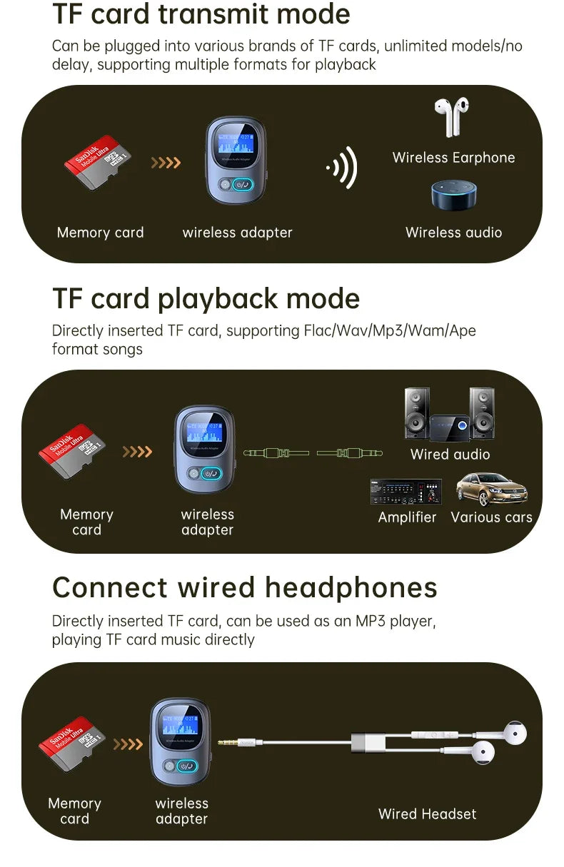 VIKEFON Car AUX Bluetooth Audio Receiver Transmitter TF Card Jack RCA Airplane Wireless Adapter Mic for TV PC Headphone Speaker