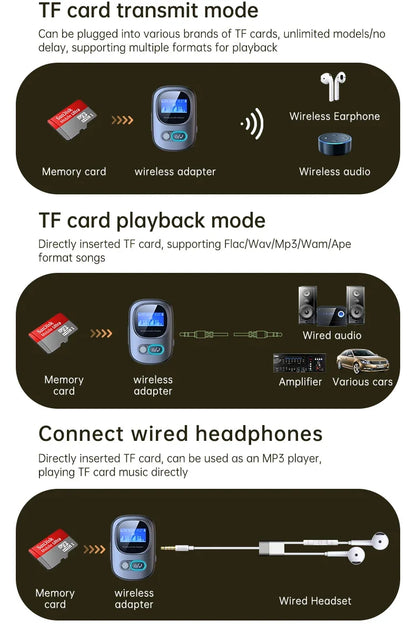 VIKEFON Car AUX Bluetooth Audio Receiver Transmitter TF Card Jack RCA Airplane Wireless Adapter Mic for TV PC Headphone Speaker