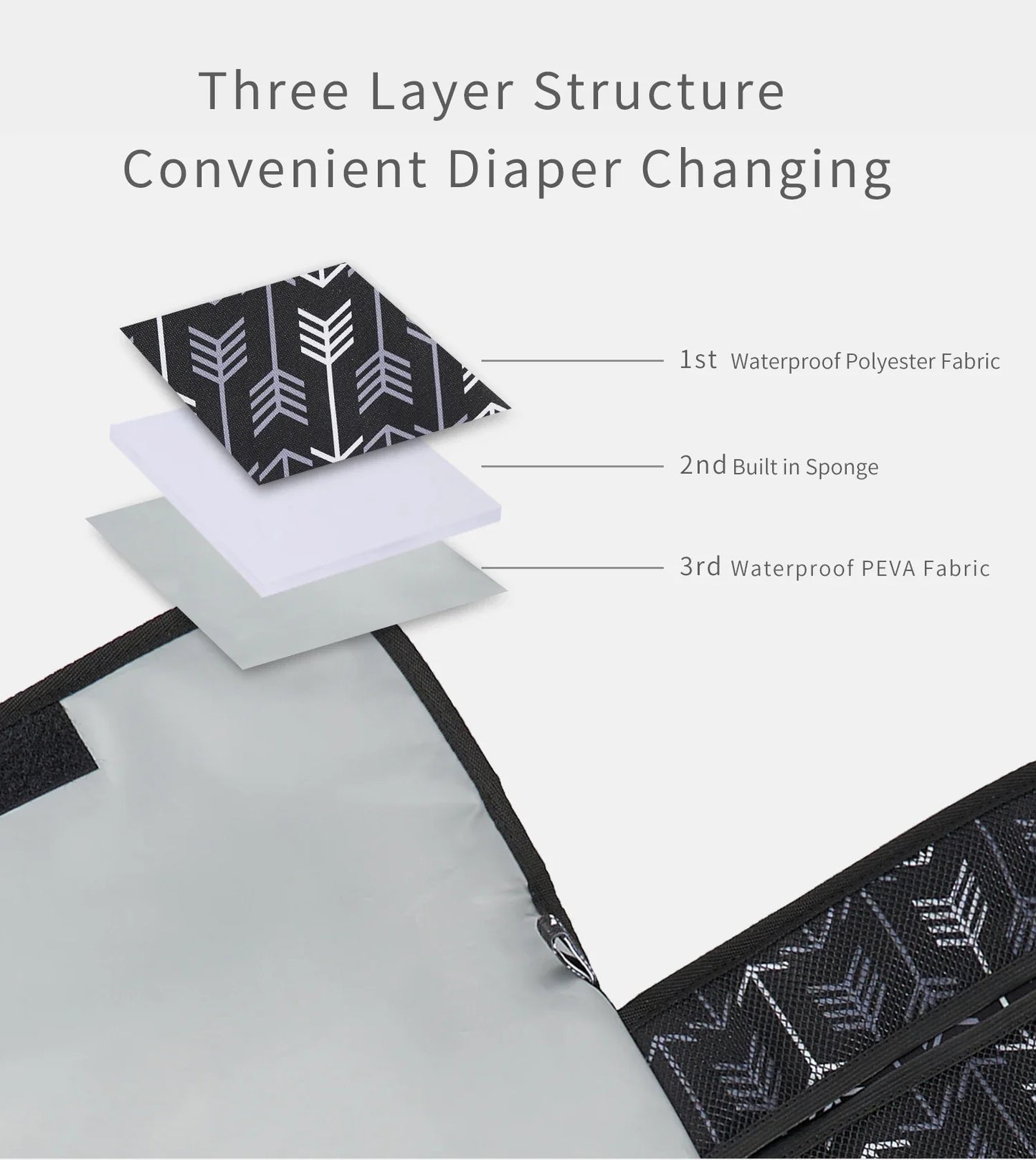 New 3 in 1 Waterproof Changing Pad Diaper Travel Multifunction Portable Baby Diaper Cover Mat Clean Hand Folding Diaper Bag