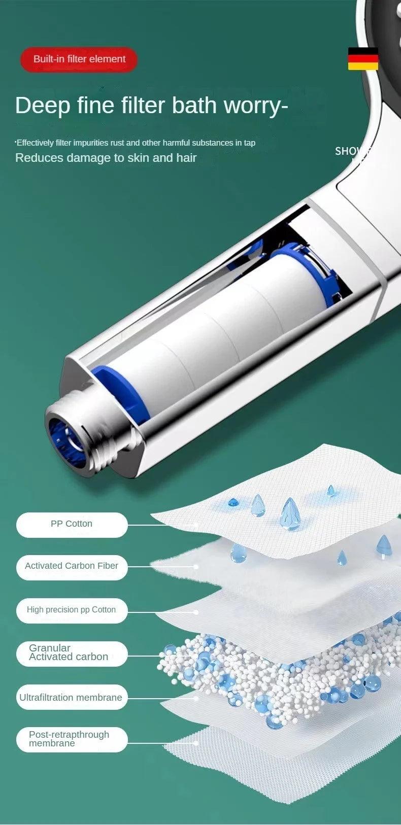 13CM Large Panel Shower 3 Modes Shower Head High Pressure Water Massage Shower Head Set with Cartridge Bathroom Accessories