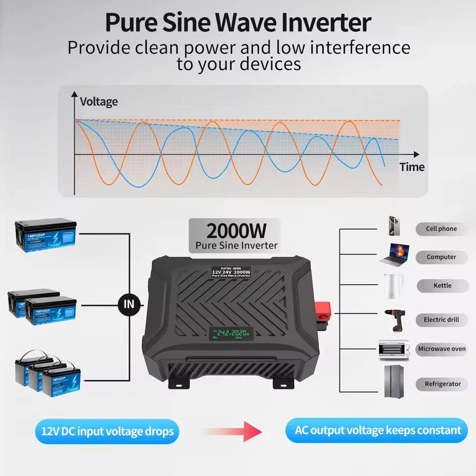 DATOUBOSS 2000W Pure Sine Wave Inverter DC12V-24V Auto Switching Portable Dual Voltage Car Inverter for RV Off-Grid Solar System