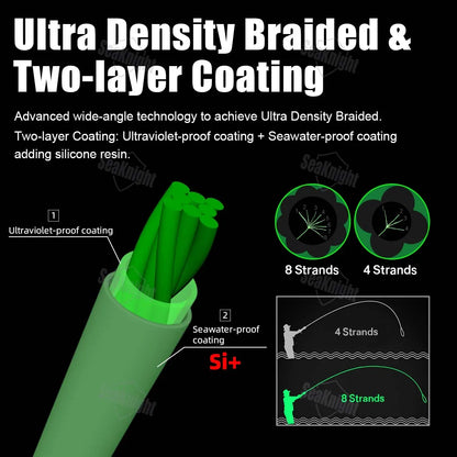 SeaKnight Brand W8 II Series 500M 8 Strands Fishing Line Advanced Braided PE Line anti-UV Seawater proof coating Fishing Line