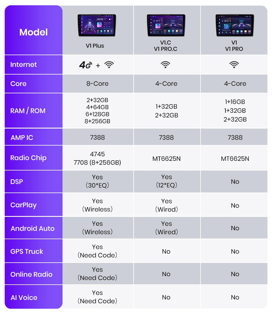 Junsun CarPlay Android Auto Radio for Ford Focus Mondeo Fiesta Transit Kuga C-Max S-Max Galaxy GPS Car Multimedia 2din autoradio