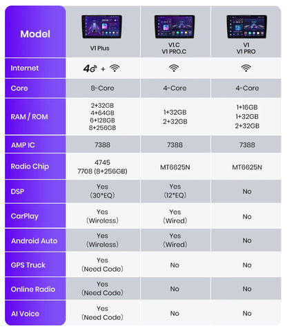 Junsun CarPlay Android Auto Radio for Ford Focus Mondeo Fiesta Transit Kuga C-Max S-Max Galaxy GPS Car Multimedia 2din autoradio