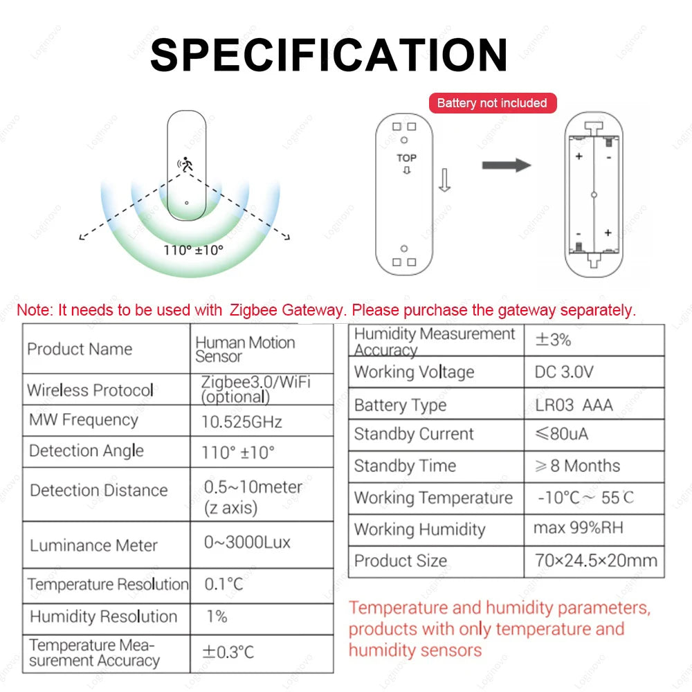 Zigbee 3.0 PIR Motion Sensor Tuya Smart Life Mmwave Radar Humidity Temperature Light Sensor Detector For 2MQTT Home Assistant