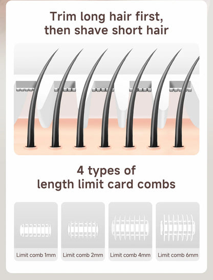 DOCOLAB Electric Razor Depilador Trimmer Shaver Epilator 4 In 1 Body Hair Removal Bekini Painless Cordless Gifts Men Women