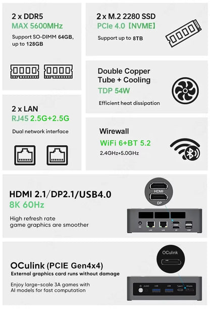 Topton Gaming Mini PC Oculink AMD Ryzen AI 9 HX 370 R7 8845HS USB4.0 2x2.5G LAN 2xPCIe4.0 NUC Mini Computer Windows 11 WiFi6