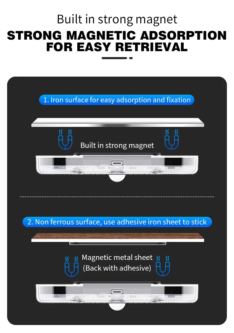 Motion Sensor Led Light 650mAH USB Rechargeable Automatic Induction Sensing Light Wireless Foot Lamp for Car Trunk Door