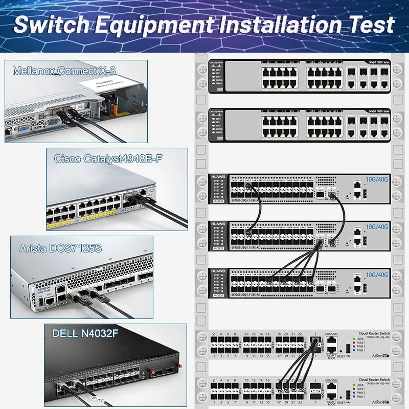 40G QSFP To 4*10G SFP+ DAC Cable 1m/2m/3m Direct Attach Copper Breakout Cable Compatible with Cisco,HuaWei,Mikrotik Fiber Switch