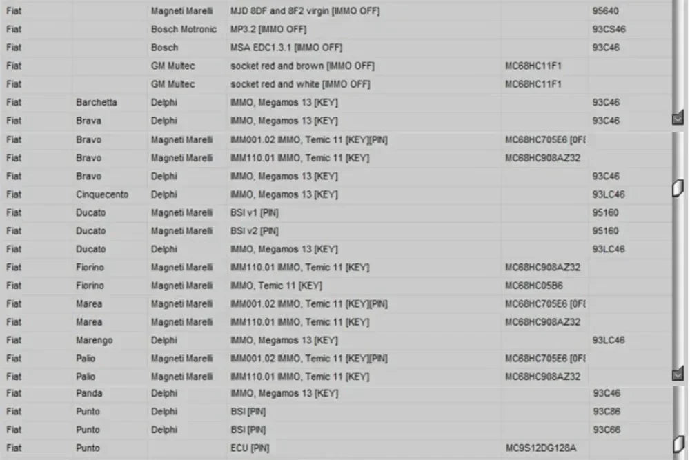 Newest EDC IMMO SERVICE TOOL V1.2 Car Repair Software PIN CODE EcuVonix Decoding V3.2 Immo Off CALCULATOR BSI VDO DASHBOARD
