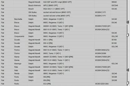 Newest EDC IMMO SERVICE TOOL V1.2 Car Repair Software PIN CODE EcuVonix Decoding V3.2 Immo Off CALCULATOR BSI VDO DASHBOARD