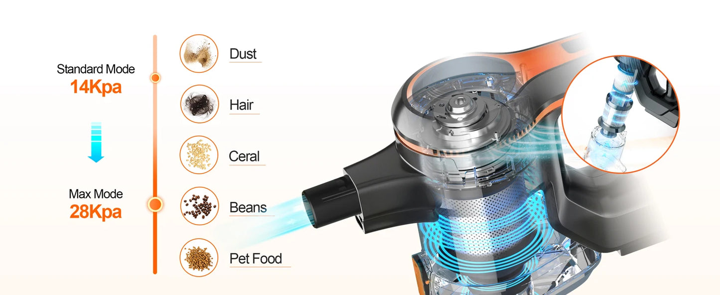 Cordless Vacuum Cleaner, 80000Pa/300W,65 Mins Runtime, 1.2L Dust Cup. Equipped with Digital Display, Anti-Tangle Brush, Self-Standing Design & Wall Charging Dock. 4-Layer Filtration, Ultra-Quiet Operation. Ideal for Pet Hair,