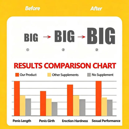 Best Sellers Men Penis Growth Oil Big Dick Erection Enlargement Cream Big Enlargement Gel Enlarge Dick Grow Sex Adult Products