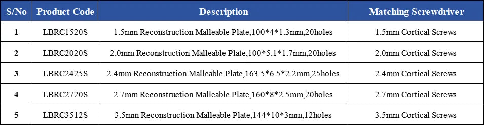 1.5/ 2.0/ 2.4/ 2.7/3.5mm S.S. Reconstruction Malleable Plate, Veterinary Orthopedic Implants, Veterinaria Hand Tools Instruments