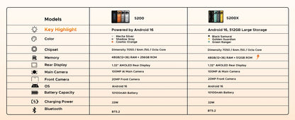 Global Version DOOGEE S200 VIP Edition 5G Rugged Phone Android 16 1.32" AMOLED Rear Display 48GB 256GB  10100mAh Battery NFC