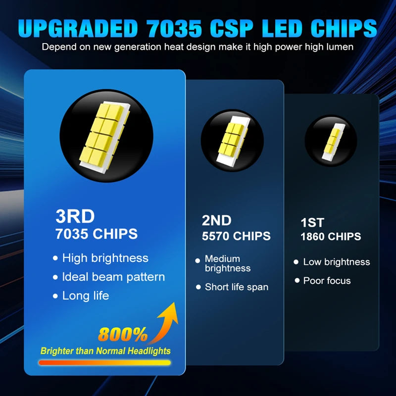 H7 LED Headlight CANBUS 30000LM 7035 CSP Chips 1:1 MINI Size Plug And Play Auto Lamp 6000K Wireless Turbo Fog Light With Fan