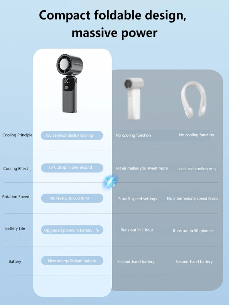 Lenovo Portable Fan Handheld Cooling Fan 100 Levels Foldable Rechargeable Strong Wind Air Cooler Digital Display Long Battery