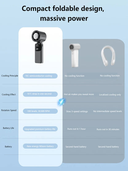 Lenovo Portable Fan Handheld Cooling Fan 100 Levels Foldable Rechargeable Strong Wind Air Cooler Digital Display Long Battery