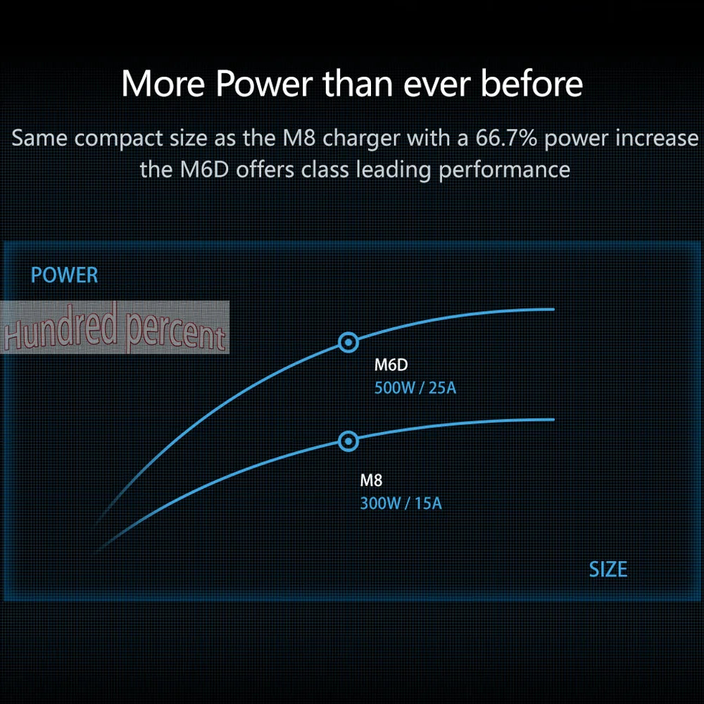 ToolkitRC M6D V3 Charger Black DC 500W Intelligent Dual Channel 1S 2S 3S 4S 5S 6S Toy Model Car Lithium Battery Fast Charging