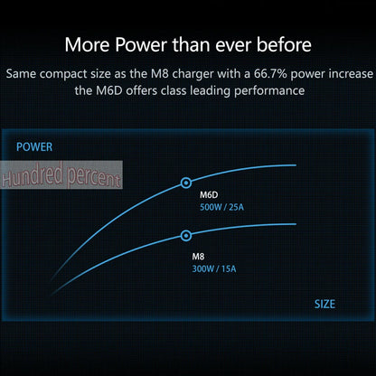 ToolkitRC M6D V3 Charger Black DC 500W Intelligent Dual Channel 1S 2S 3S 4S 5S 6S Toy Model Car Lithium Battery Fast Charging