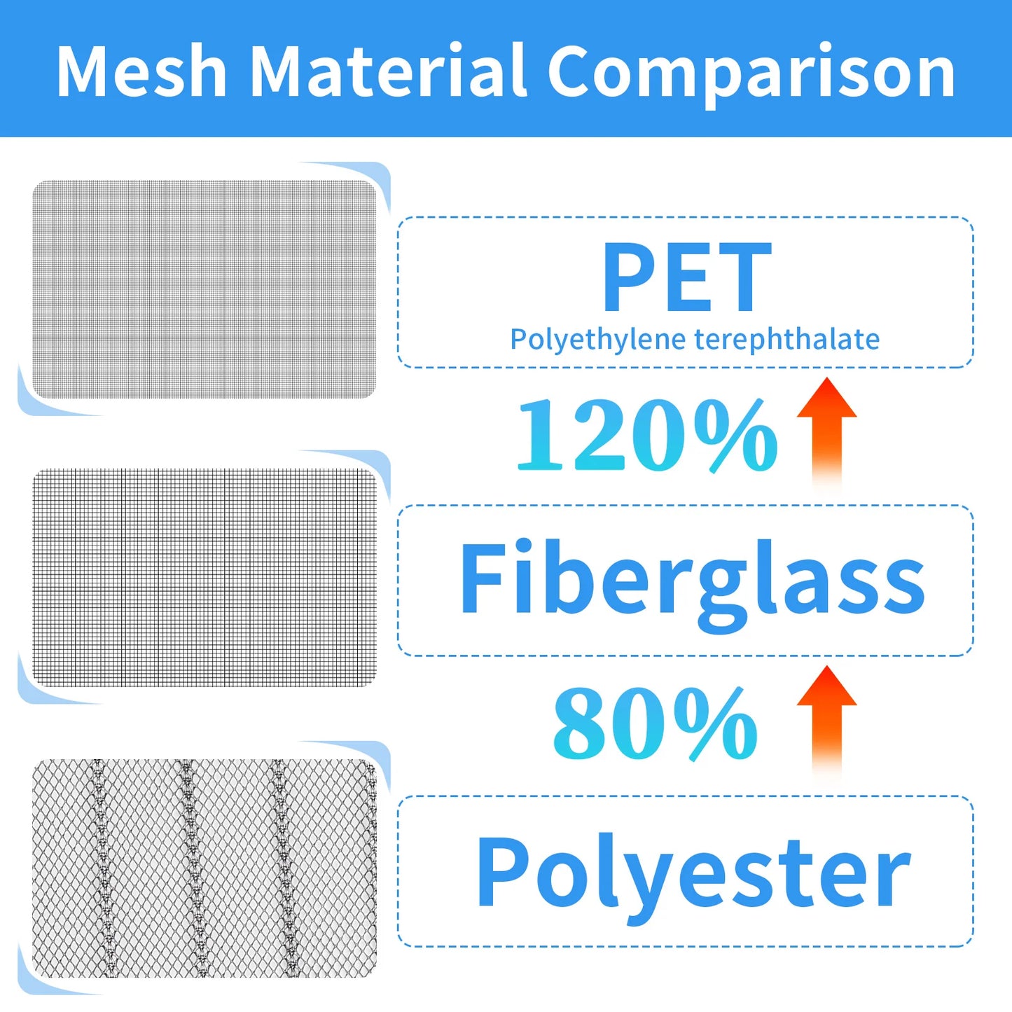 Magnetic Screen Door Hands Free Mesh Partition Heavy Duty Curtain Keeps Bugs Out Frame Hook & Loop Pet and Kid Friendly