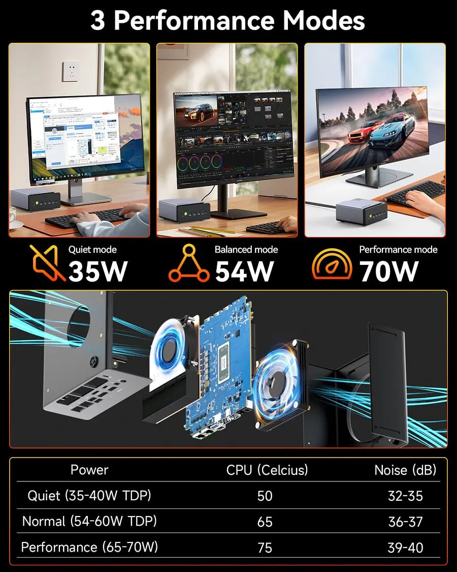 GMKtec K12 Mini PC AMD Ryzen7 H 255 (Upgraded 8745HS) Oculink Support DDR5 NO RAM NO ROM NO OS Desktop Computer Gaming PC WIFI6E