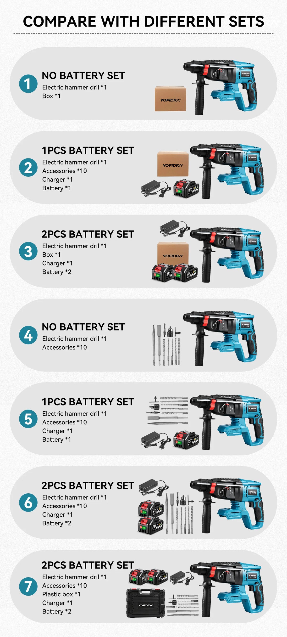 YOFIDRA 26mm Brushless Electric Rotary Hammer Cordless Multifunctional Impact Hammer Drill Power Tools For Makita 18-21V Battery Pin