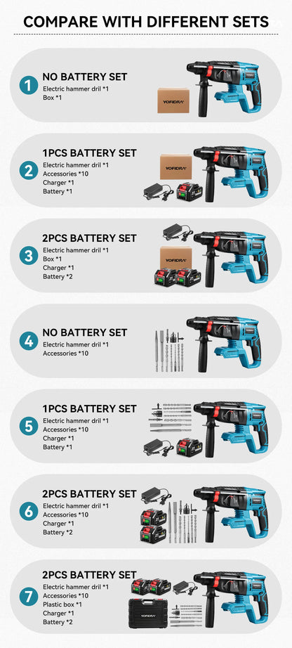 YOFIDRA 26mm Brushless Electric Rotary Hammer Cordless Multifunctional Impact Hammer Drill Power Tools For Makita 18-21V Battery Pin