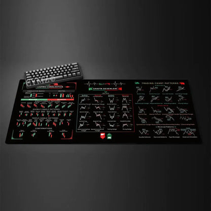 Stock Trading Chart Theme Mouse Pad Desk Mat Gaming Mat Rubber Anti-Slip Durable Desk Accessories Keyboard Desktop Pads Maus Pad