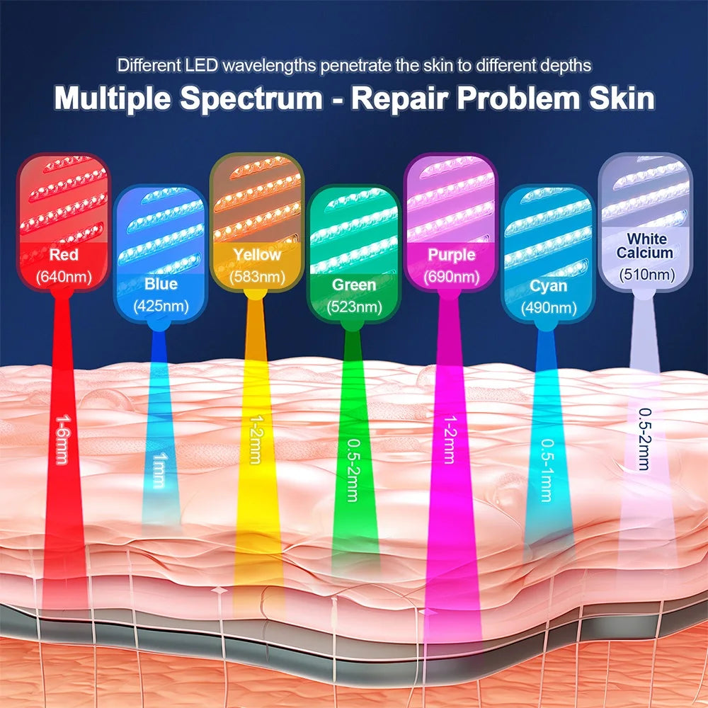 7 Colors LED Photon Machine With Nano Spray Skin Moisturizing Face&Body Mask Salon SPA Home Use Skin Rejuvenation Acne Skin Care