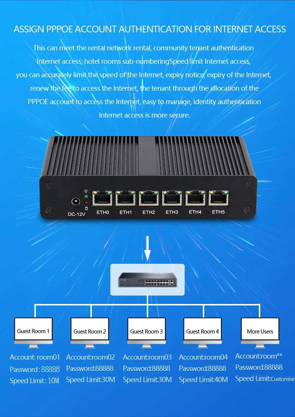BEBEPC Fanless Mini PC Intel 4415U 6*LAN i211 NICS 1*RS232 3/4G Module Pfsense Firewall Soft Router VPN Sever Linux Win11 Pro