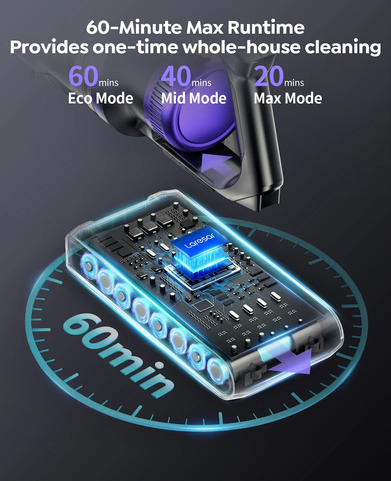 Laresar X11 Cordless Vacuum Cleaner 550W 55KPA Suction Power  Handheld Smart Home Dust Cup 60 Mins Runtime 3 Pcs Hepa Filte Set