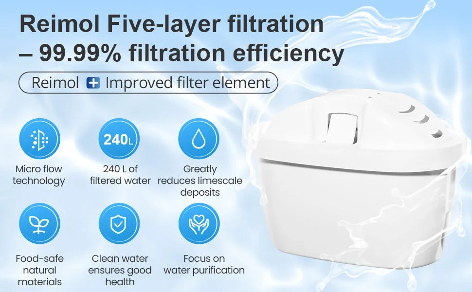 Reimol 12-Pack Replacement Water Filter Cartridges Compatible with BRITA MAXTRA+ and MAXTRA Pro, Fits BRITA Jugs and Kettles