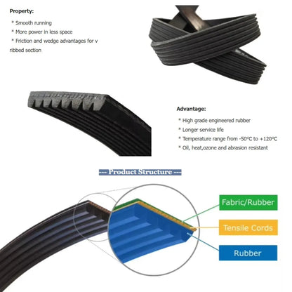 7PH1952 Dryer Drive Belt 1952mm B14482230007