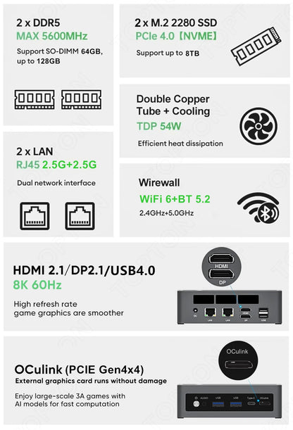Topton Gaming Mini PC AMD Ryzen AI 9 H 465 HX 370 AI 7 PRO 350 ES USB4 2x2.5G LAN NVMe Windows 11 Office Desktop Computer WiFi6E