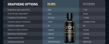20H Advanced Graphene Ceramic Coating for Cars (70ml) Self Healing and UV Track Technology Car Care Product