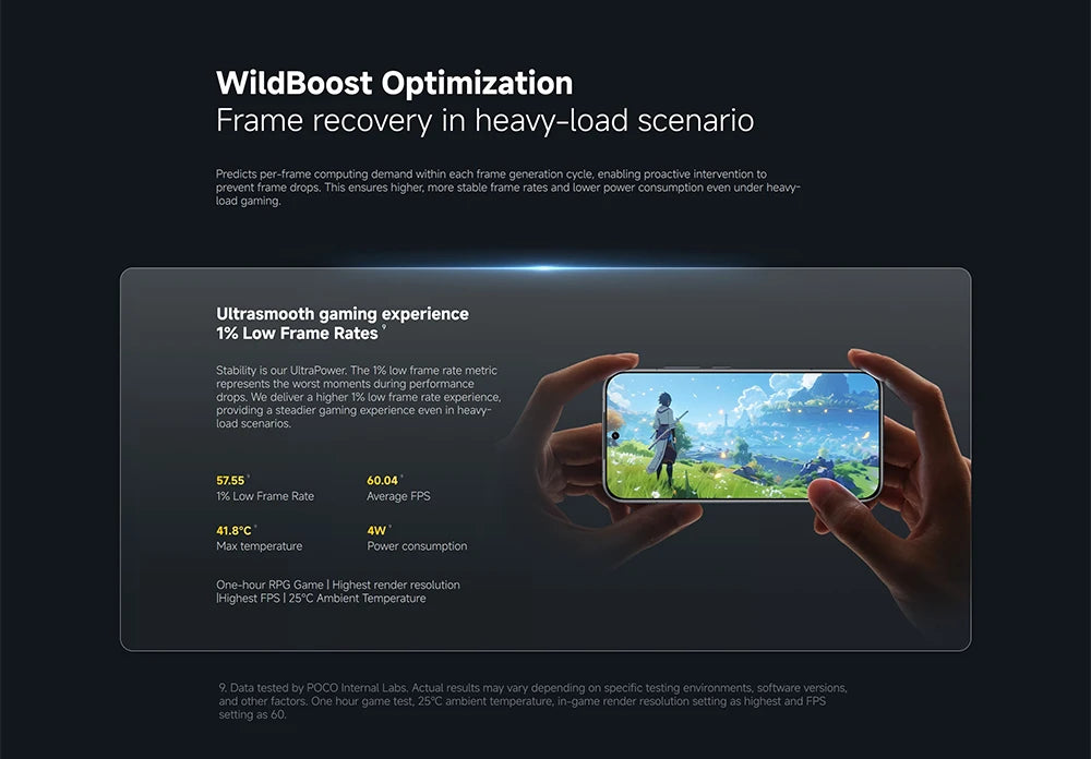 Global Version POCO F8 Pro Massive 6,210 mAh (typical) Battery 6.59" 120Hz POCO HyperRGB AMOLED Display 50MP Triple Camera with OIS