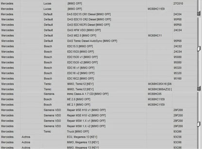 Newest EDC IMMO SERVICE TOOL V1.2 Car Repair Software PIN CODE EcuVonix Decoding V3.2 Immo Off CALCULATOR BSI VDO DASHBOARD