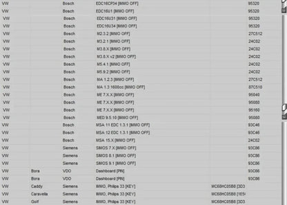 Newest EDC IMMO SERVICE TOOL V1.2 Car Repair Software PIN CODE EcuVonix Decoding V3.2 Immo Off CALCULATOR BSI VDO DASHBOARD