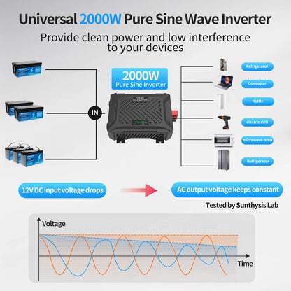 DATOUBOSS 2000W Pure Sine Wave Inverter DC12V-24V Auto Switching Portable Dual Voltage Car Inverter for RV Off-Grid Solar System
