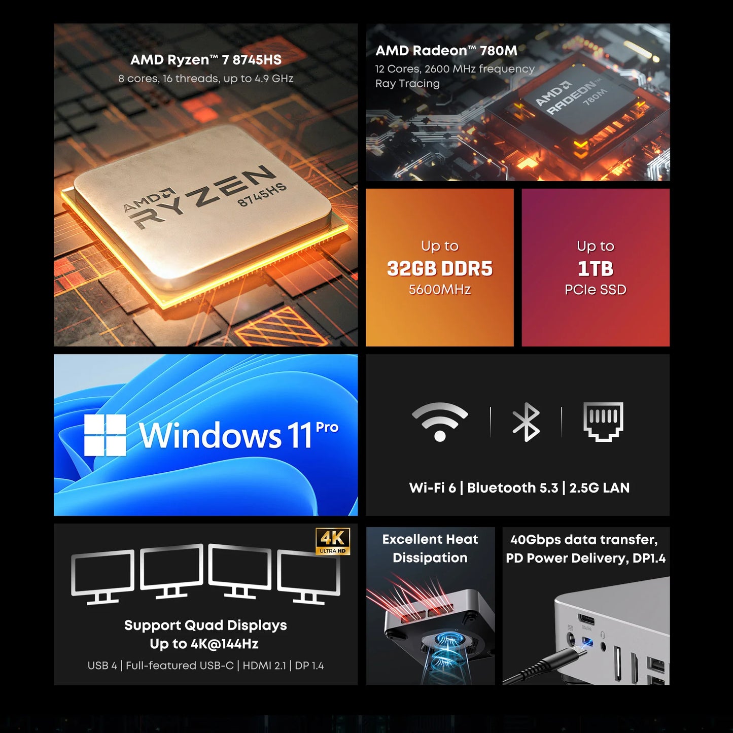 CHUWI Aubox Mini PC AMD Ryzen7 8745HS With Oculink DDR5 NO RAM NO ROM NO OS Desktop Gaming Computer WiFi 6 BT 5.2
