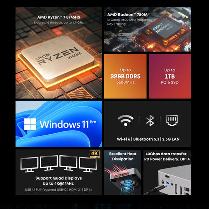 CHUWI Aubox Mini PC AMD Ryzen7 8745HS With Oculink DDR5 NO RAM NO ROM NO OS Desktop Gaming Computer WiFi 6 BT 5.2