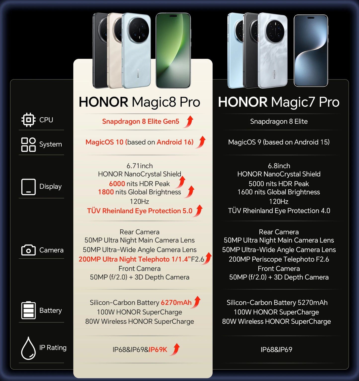 HONOR Magic 8 Pro 5G EU Version Smartphone Snapdragon 8 Elite Gen 5 200MP AIMAGE 6270mAh 100W 6.71''OLED NFC ESIM Honor