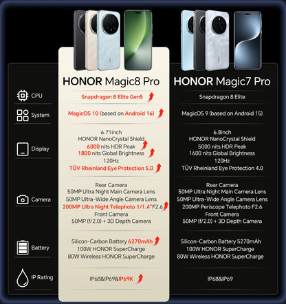HONOR Magic 8 Pro 5G EU Version Smartphone Snapdragon 8 Elite Gen 5 200MP AIMAGE 6270mAh 100W 6.71''OLED NFC ESIM Honor