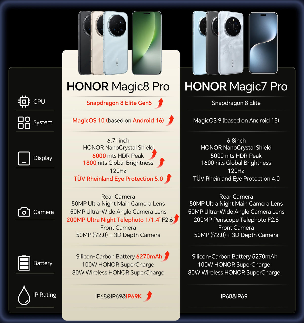 HONOR Magic 8 Pro 5G EU Version Smartphone Snapdragon 8 Elite Gen 5 200MP AIMAGE 6270mAh 100W 6.71''OLED NFC ESIM Honor